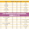 探寻城市狩猎新玩法：魔星战纪微信小程序叫 '积木星球': 这是你的全新游戏体验
