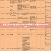 深度解析妖精的尾巴魔导少年手游新角色，揭秘他们的独特魔法能力