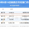 (京沪限购令)京沪住房交易优惠税收落地，影响与前景展望