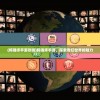 (手游放置三国)放置三国，三国侵略版蜜桃新探