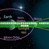 探究混沌理论诞生地及其对现代科学影响的全面研究：从物理学到生物学的跨学科视角