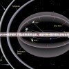 (4399星际舰队下载)探索星际之旅，揭秘4399星际舰队游戏世界