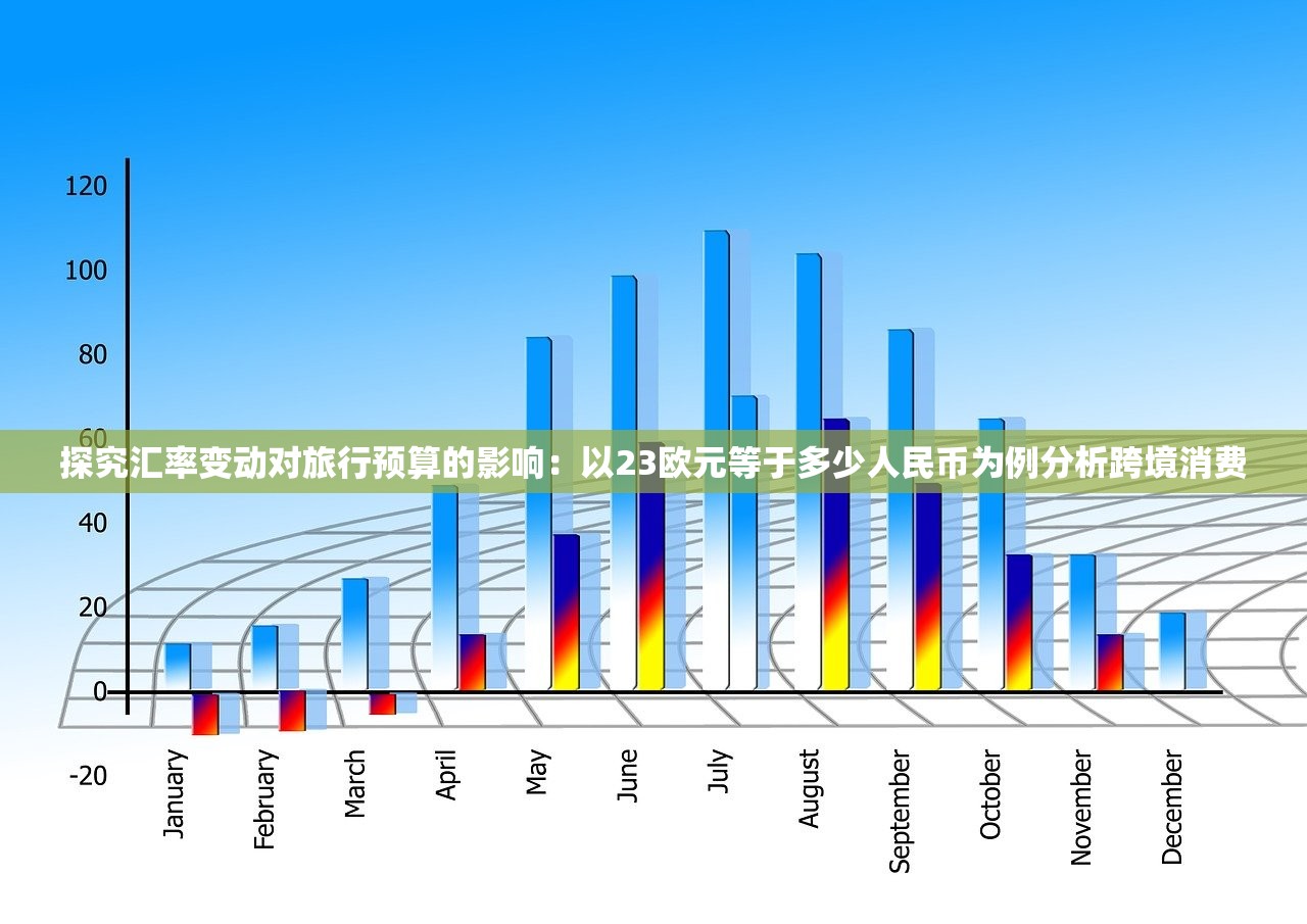 探究汇率变动对旅行预算的影响：以23欧元等于多少人民币为例分析跨境消费