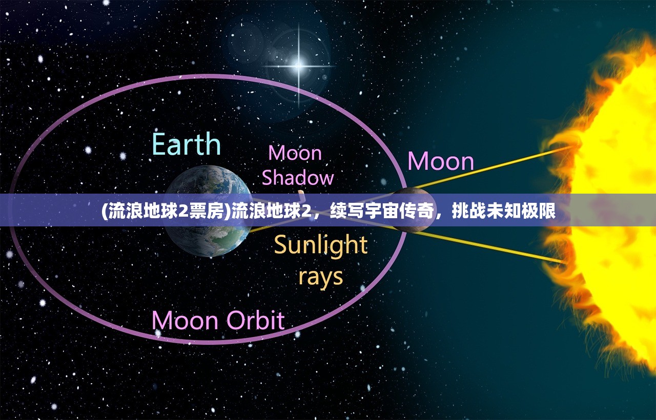 (流浪地球2票房)流浪地球2，续写宇宙传奇，挑战未知极限